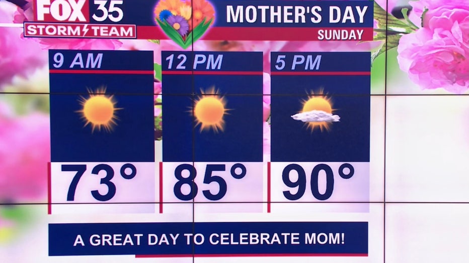 Mother's Day weekend forecast Warm with no rain in sight
