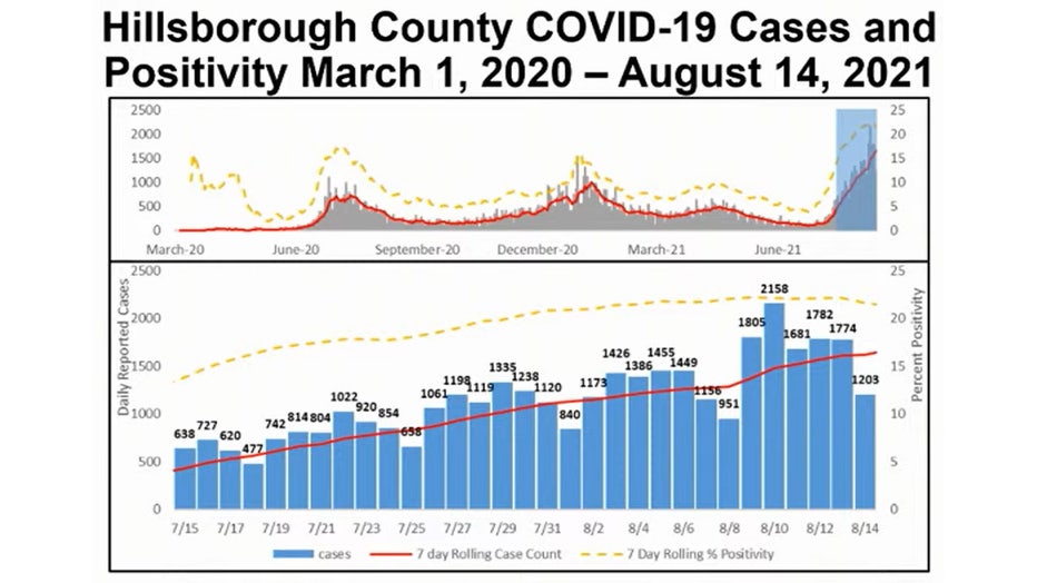 hills-covid-stats-081821.jpg