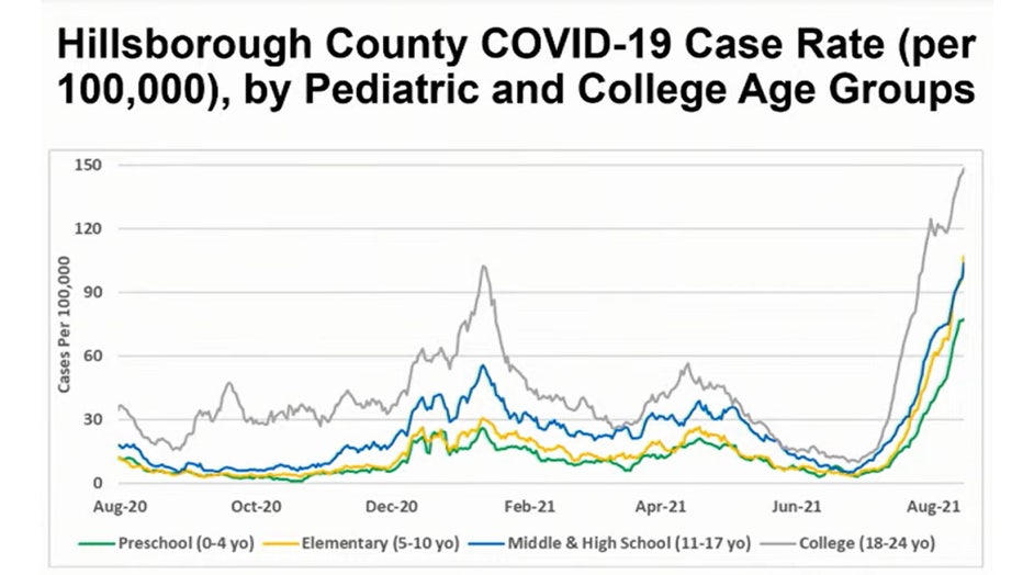 hills-pediatric-covid-stats-081821.jpg