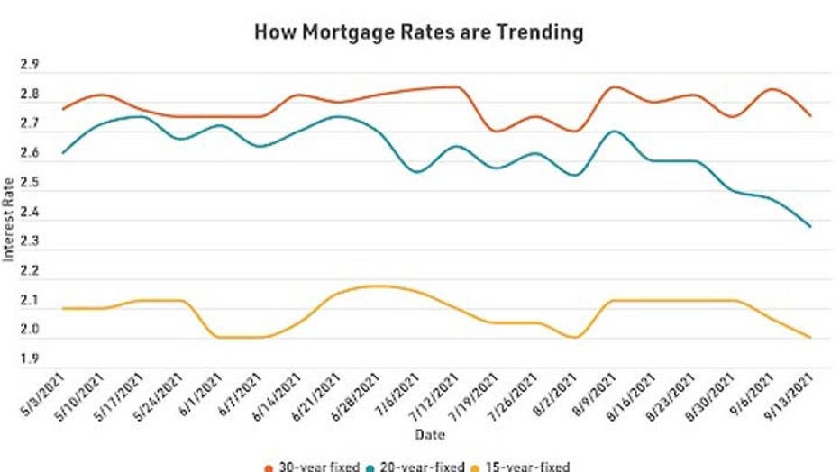 MortgageRatesTrends0920-copy.jpg