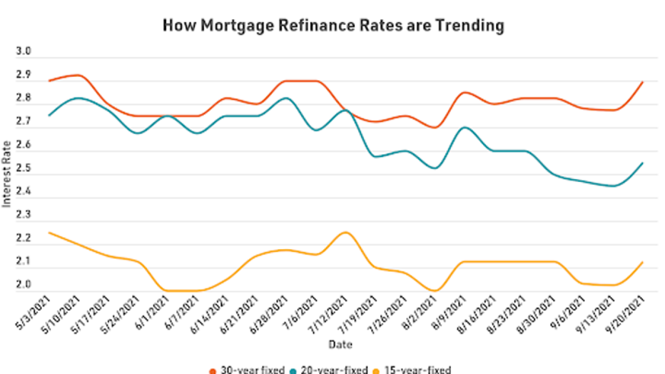 mortgage-refi-graph-1-92821.png