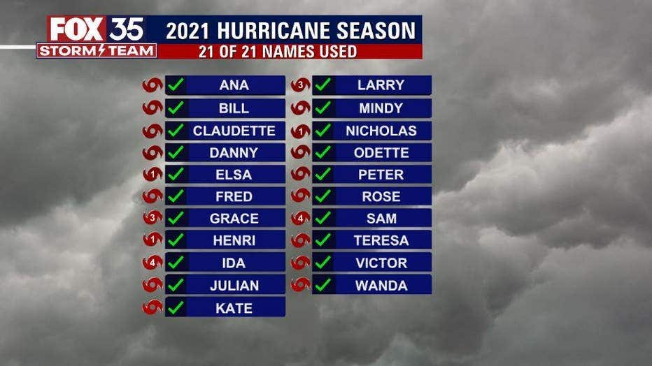 2021 Atlantic hurricane season is third most active ever, with 21