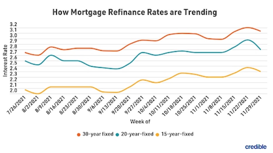 mortgage-refi-graph-1-12621.jpg