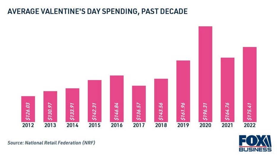 2022-valentines-day-spending-plans-1.jpg