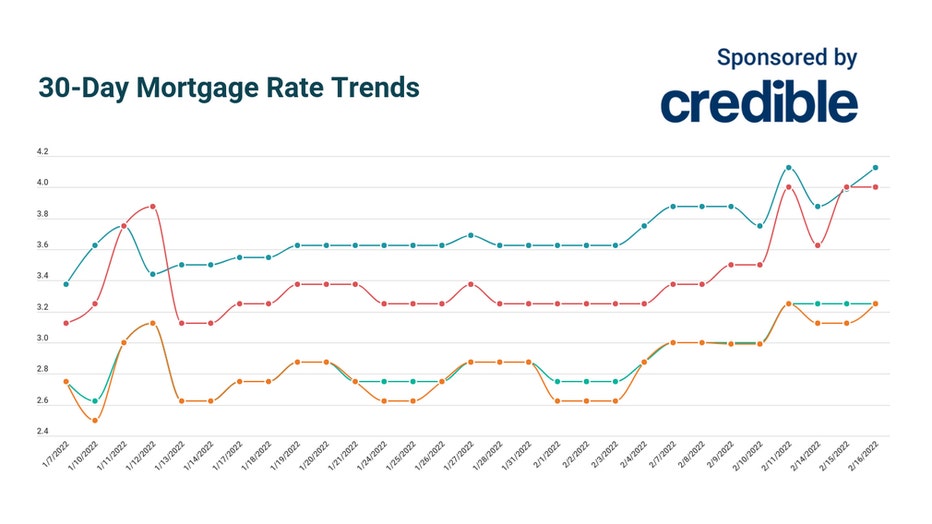 30-day-mortgage-rates-Credible.jpg