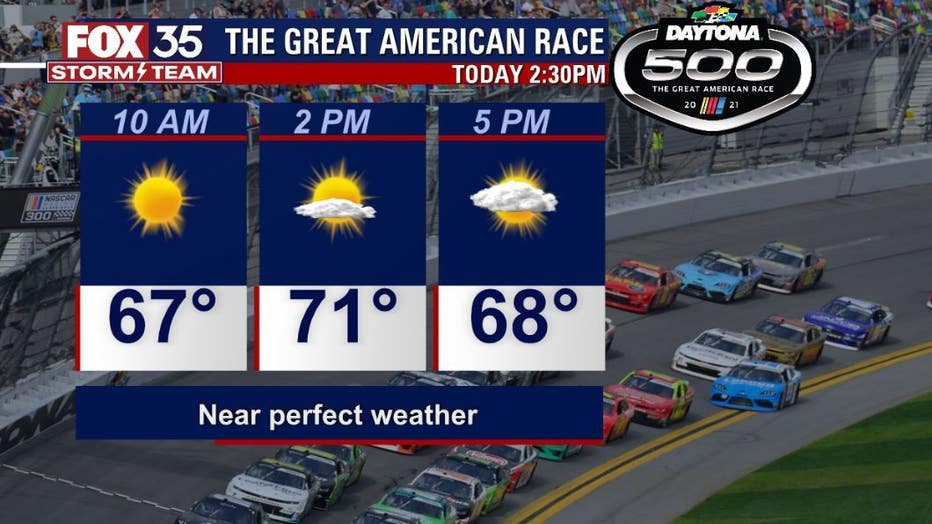 Daytona 500 forecast Cool start then pictureperfect race day weather