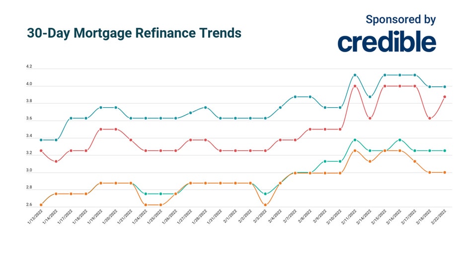 Credible-30-day-refinance-mortgage.jpg