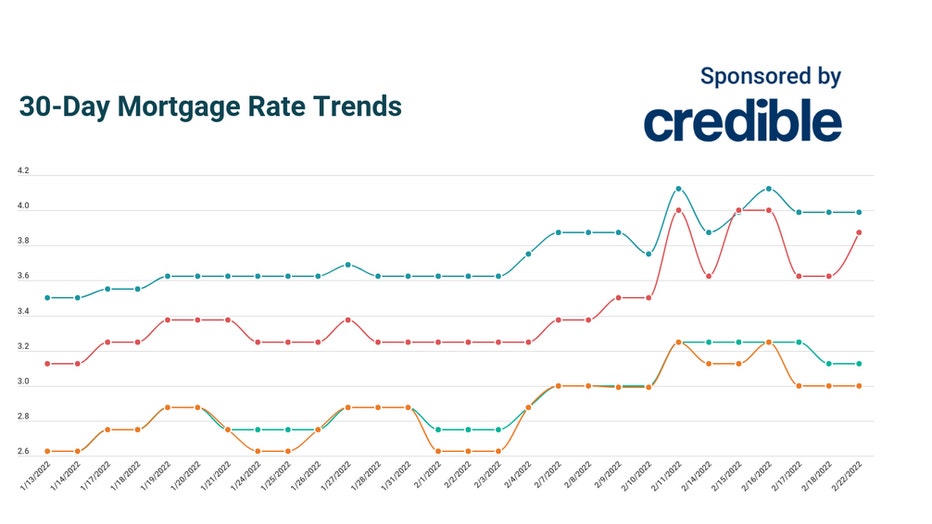Credible-mortgage-graphic-Feb-22.jpg