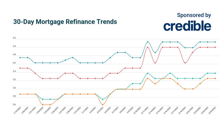 Feb-28-Credible-mortgage-refi.jpg