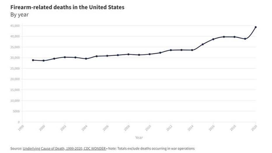 SafeHome-deaths-graph-no.-2.jpg