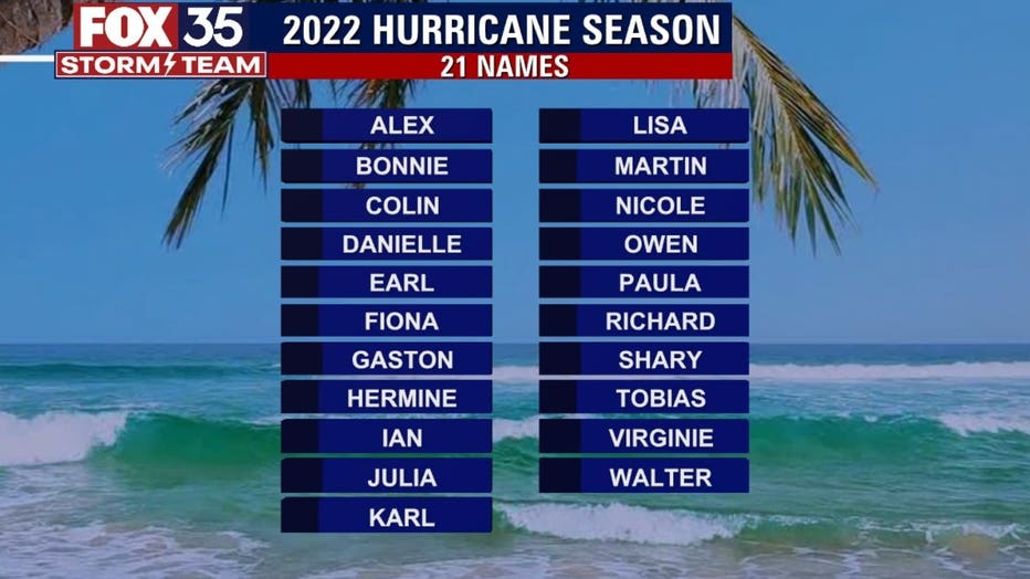 Hurricane Schedule 2022 Hurricane Season 2022: List Of Names To Watch For This Year