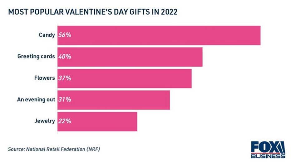 most-popular-valentines-day-gifts-in-2022.jpg
