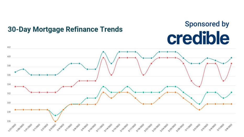 March-8-Mortgage-Refi.jpg