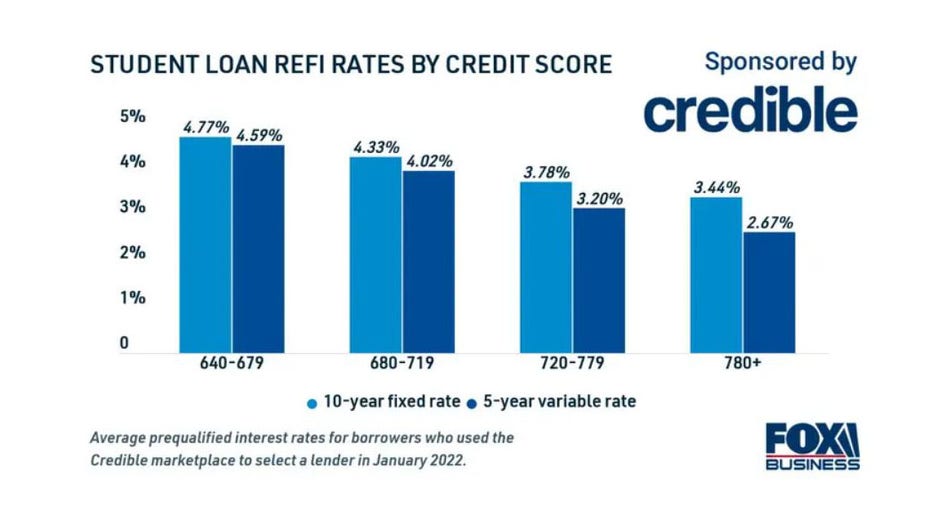 Student-loan-refi-credible-march-11.jpg