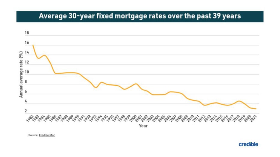 mortgage-march-25-credible.jpg