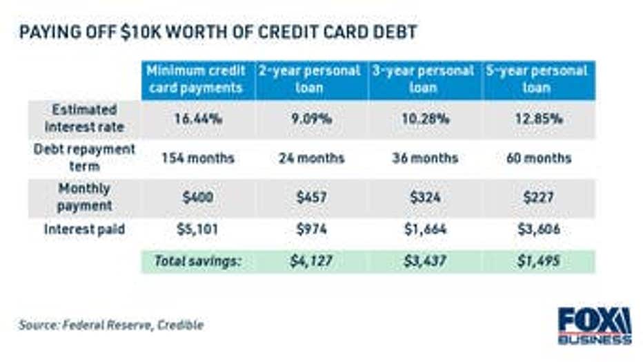 paying-off-credit-card-debt-faster-savings-1.jpg