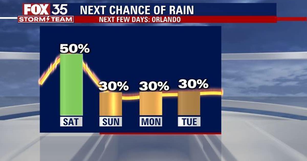 Warm temperatures to continue through the weekend | FOX 35 Orlando