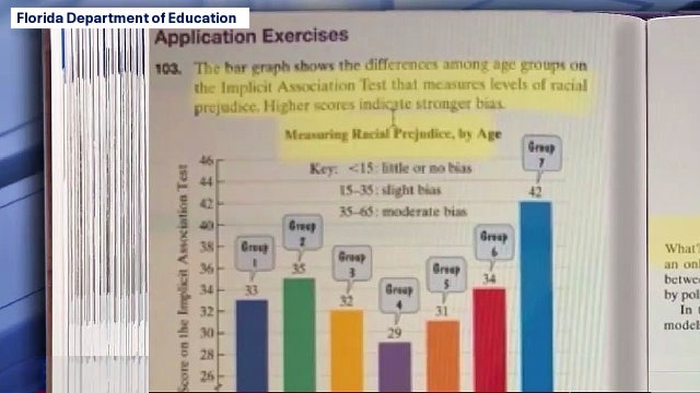 Reaction mixed after Florida releases excerpts of critical race theory in math textbooks