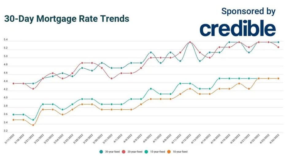 Credible-mortgage-april-26.jpg