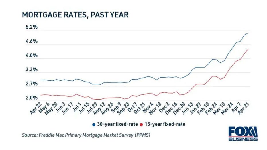 Rates-past-year.jpg