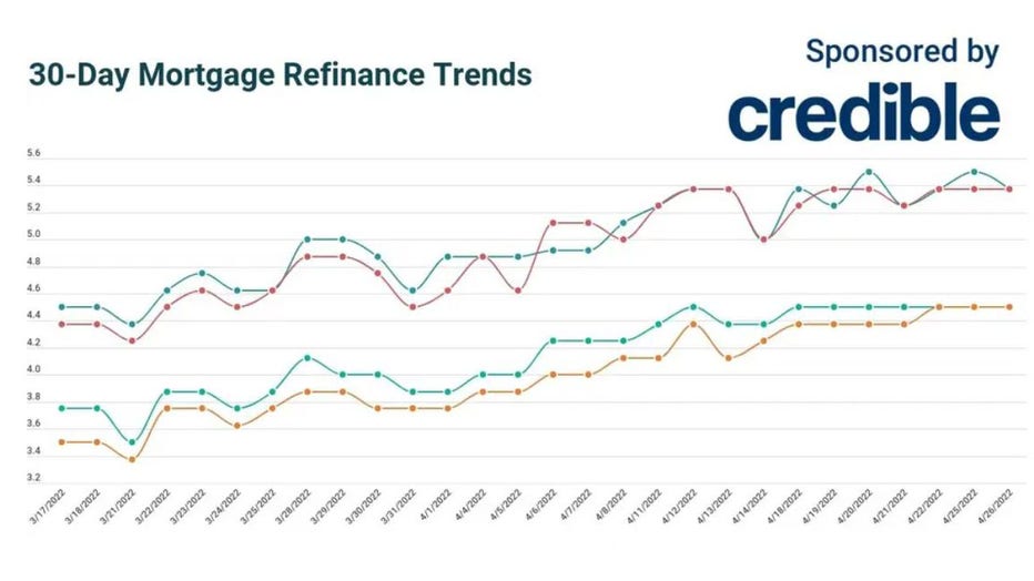 Refi-credible-april-26.jpg