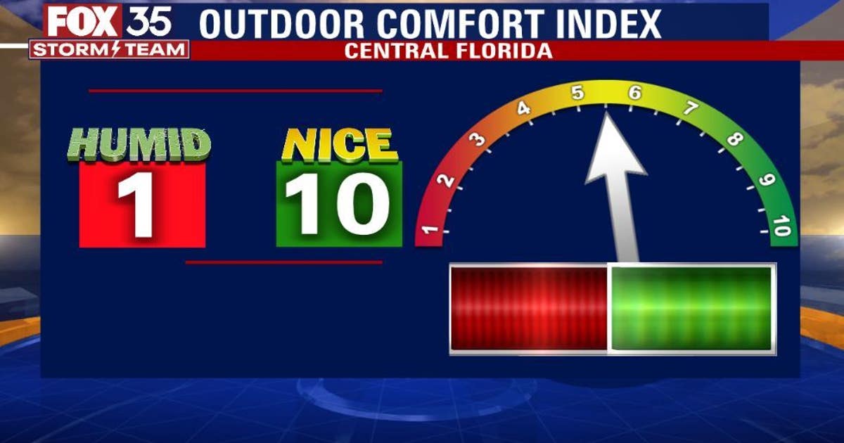 Tuesday forecast: Another hot day ahead with potential of rain and ...