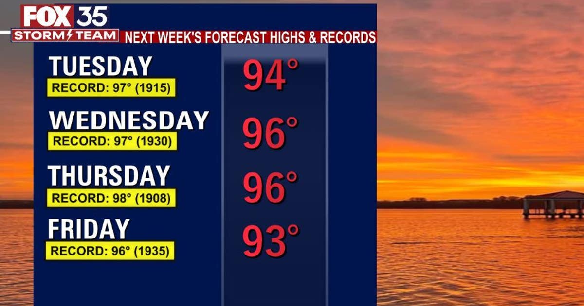 Central Florida could see record heat this week | FOX 35 Orlando