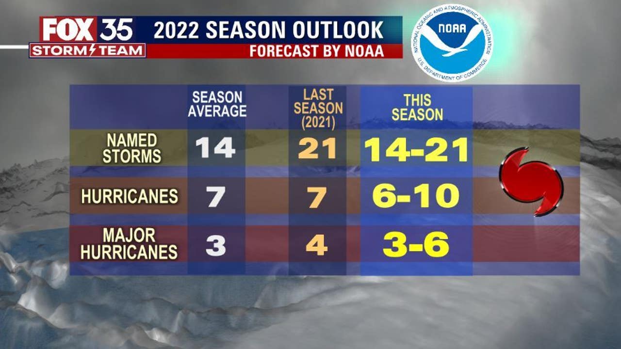 2022 Atlantic Hurricane Season: NOAA Predicts Above-average Season With ...