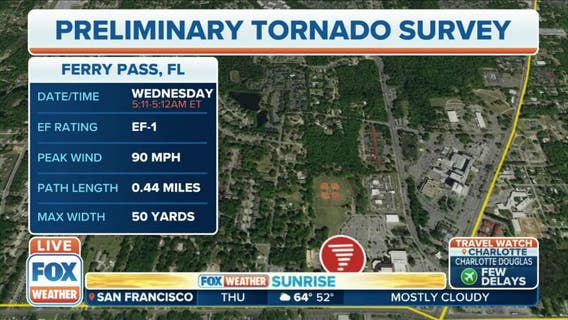EF-1 tornado confirmed near Pensacola, Florida
