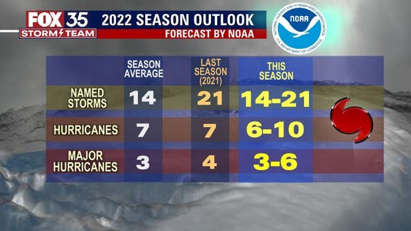 2022 Atlantic Hurricane Season: NOAA predicts above-average season with 3-6 major hurricanes
