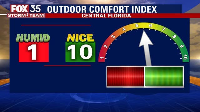 Wednesday forecast: The heat continues with temperatures in the 90s