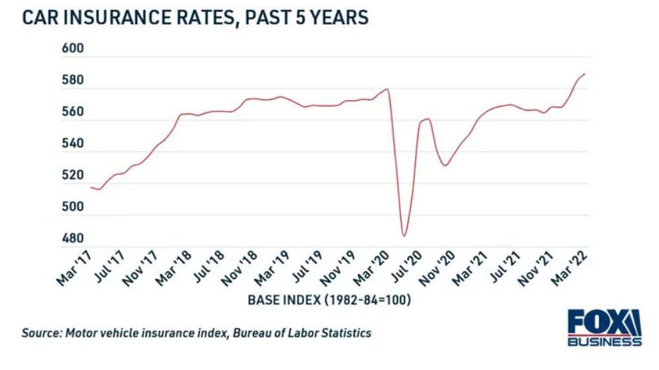Car-Insurance-rates.jpg