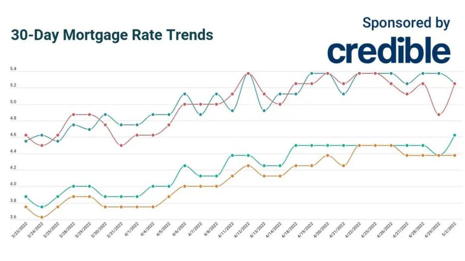 Rate-trends-may-2.jpg