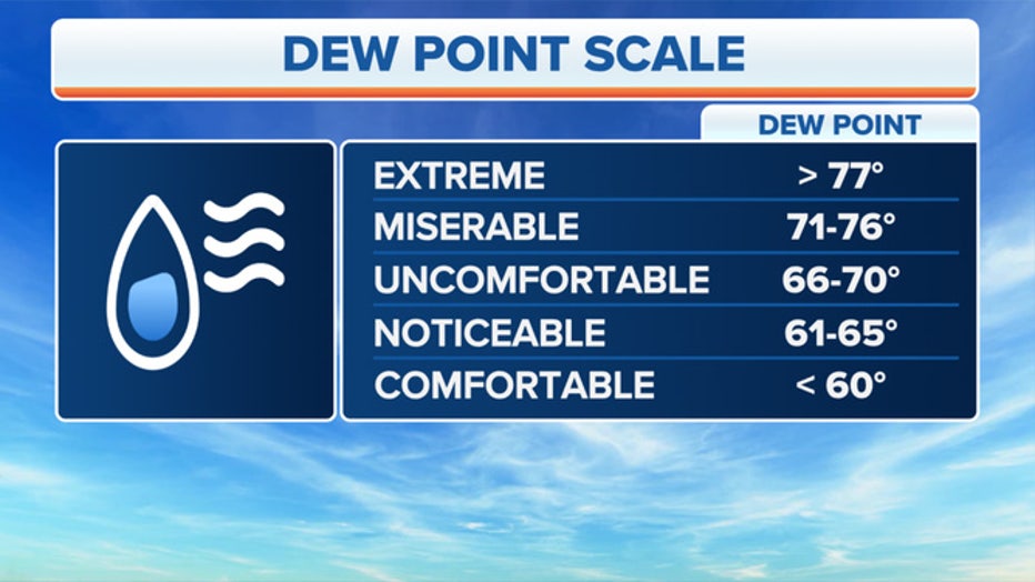 dew_point_scale.jpg