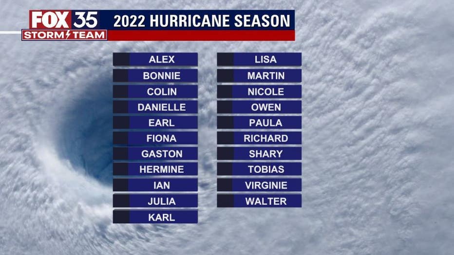 2022 Atlantic Hurricane Season: NOAA Predicts Above-average Season With ...