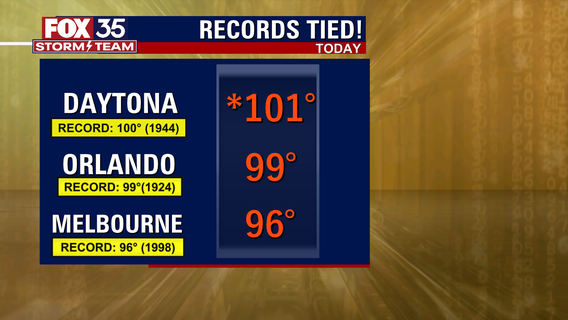 Daytona Beach hits 100 degrees for the first time since August 1999 amid Florida heatwave