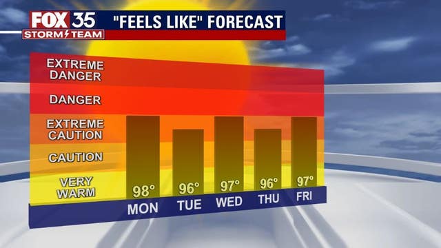 Orlando Weather Forecast: Tuesday will see isolated storms across Central Florida