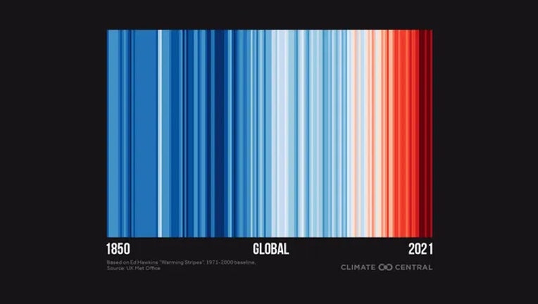 20222021GlobalTemps_Stripes_en_title_lg.jpg