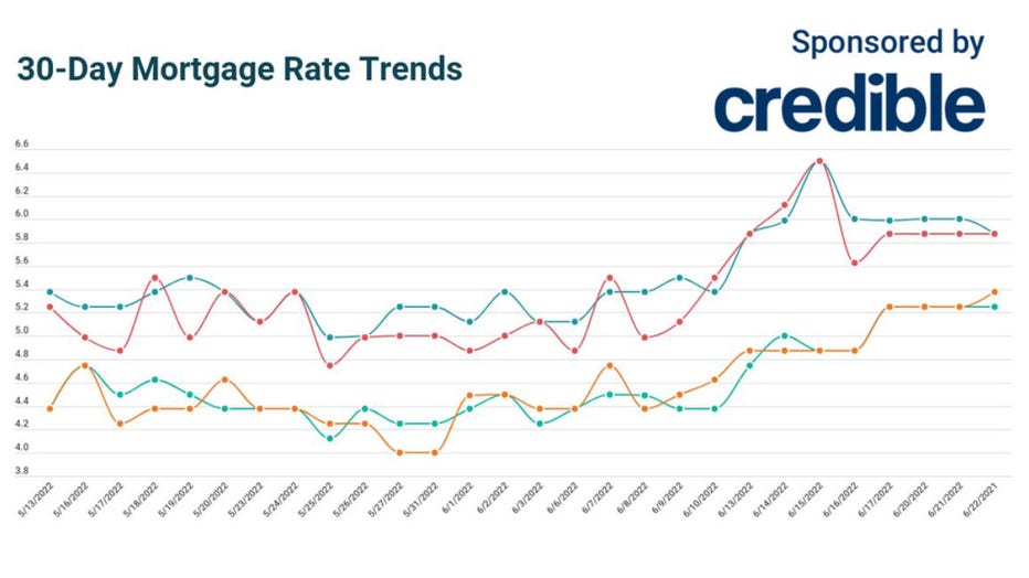 Credible-rate-trends-june-22.jpg