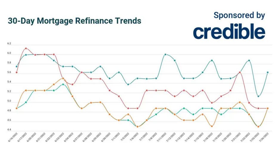 July-26-trends-credible.jpg