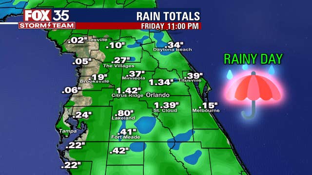 Orlando weather forecast: High heat with rainy weekend ahead