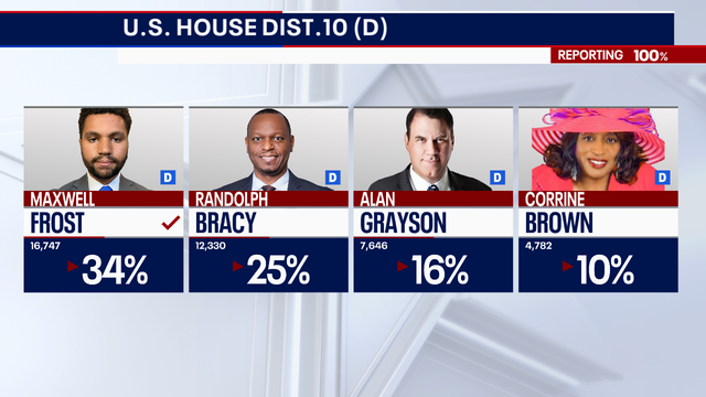 Frost wins Democratic nomination for U.S. House in Florida's 10th Congressional District