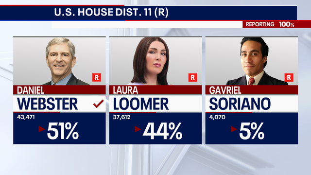 Webster narrowly beats Laura Loomer for Republican nomination in Florida's 11th Congressional District