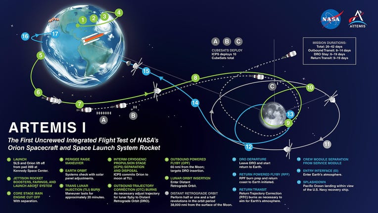 Artemis I rocket takes last road trip despite lightning