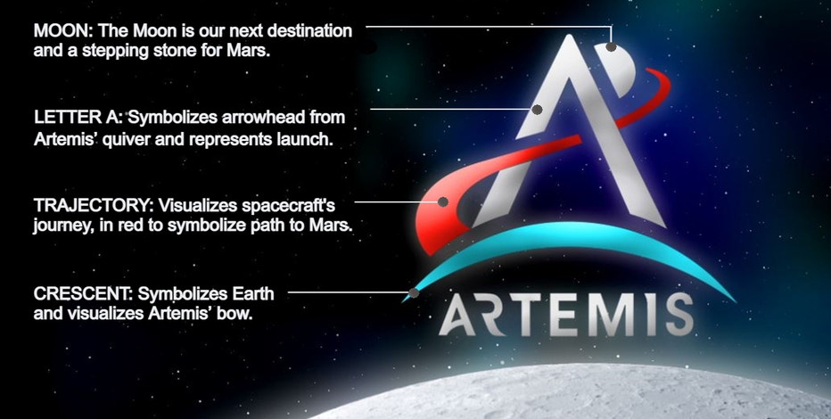 Artemis logo with bow and arrow in a circle on Craiyon