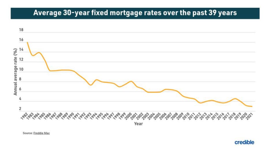 Average-graphic-mortgage-rate.jpg