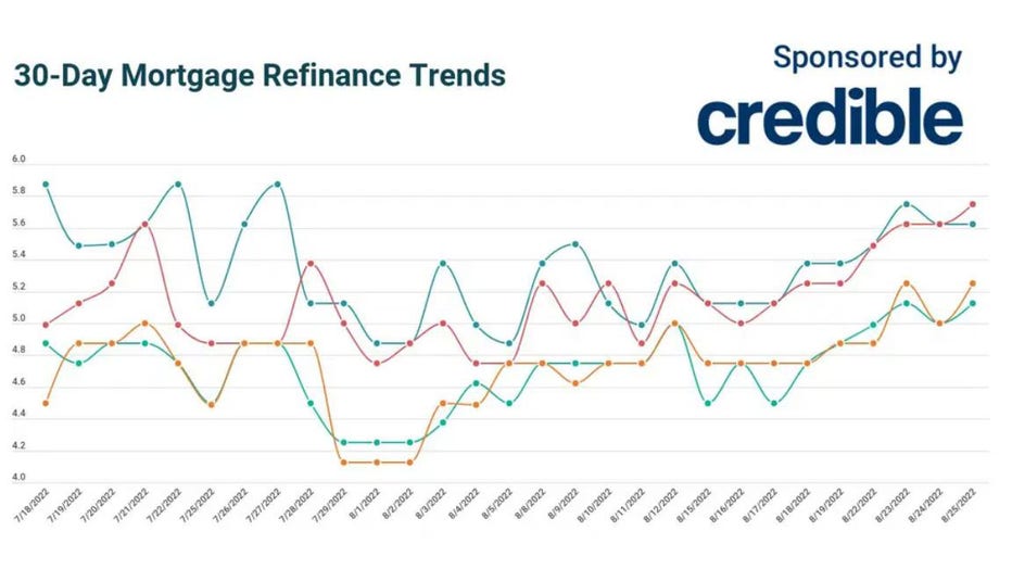 Mortgage-refinance-trends-aug-25.jpg