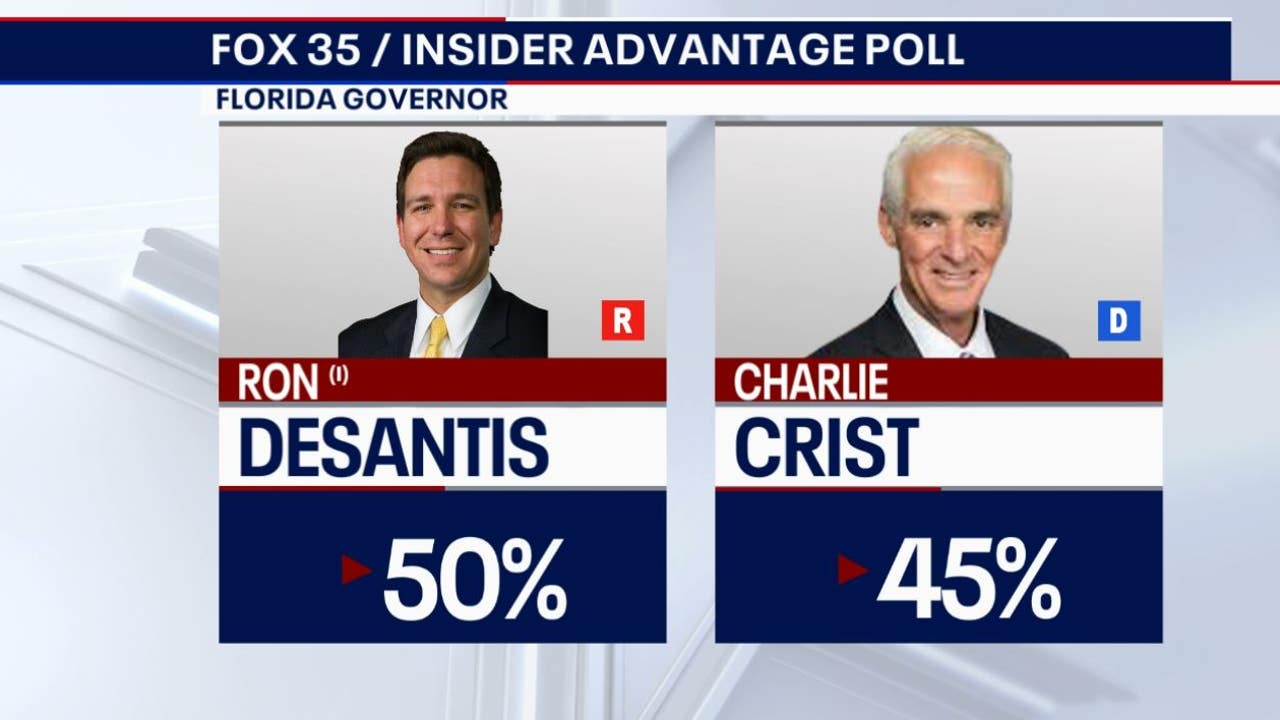 Florida election Ron DeSantis leads Charlie Crist in race for Florida