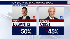 Florida election: Ron DeSantis leads Charlie Crist in race for Florida governor, poll shows