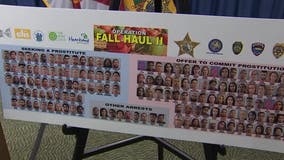 Operation Fall Haul II: Disney worker, teachers among 160 arrested in Florida sex sting